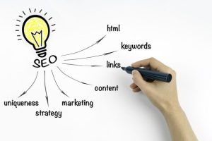 آموزش کامل 6 روش بازاریابی آنلاین: راهنمای جامع، سوالات متداول و چالش‌ها